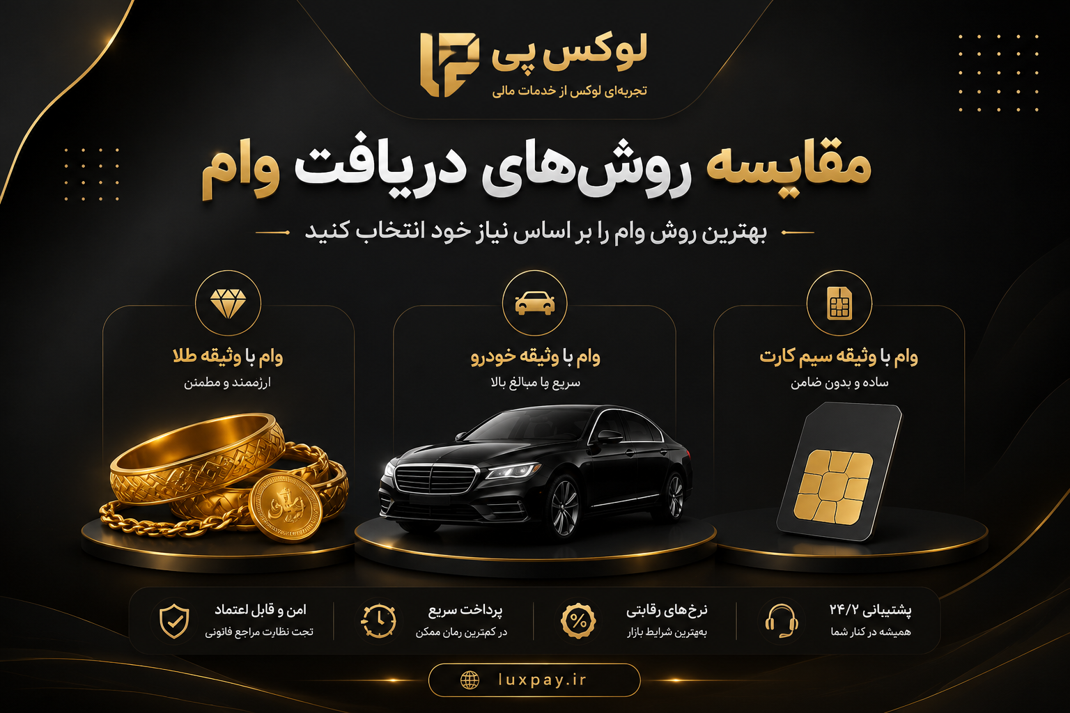 بهترین روش دریافت وام فوری کدام است؟